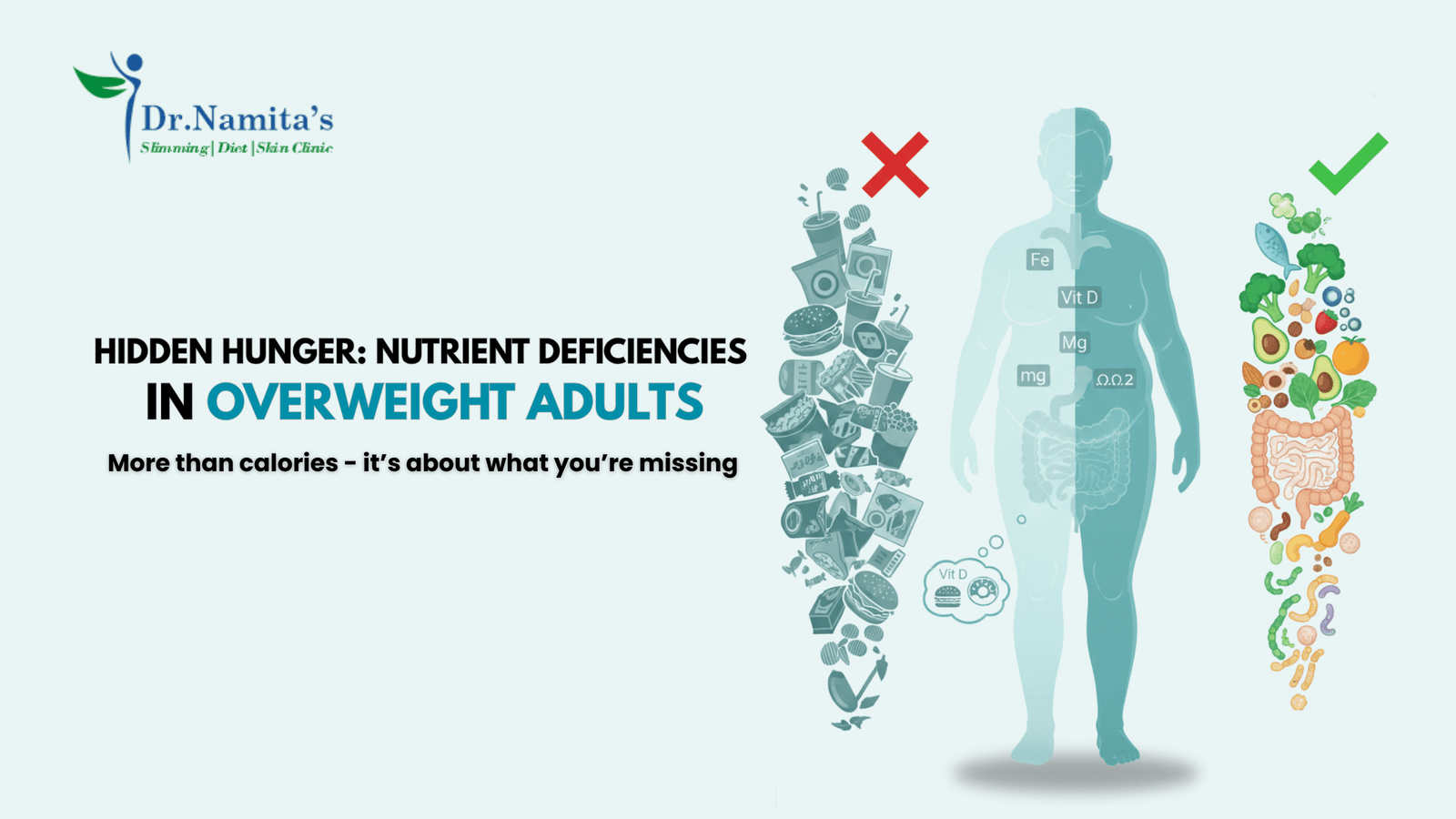 Hidden Hunger in Overweight Adults: Nutrient Deficiencies Despite Calories